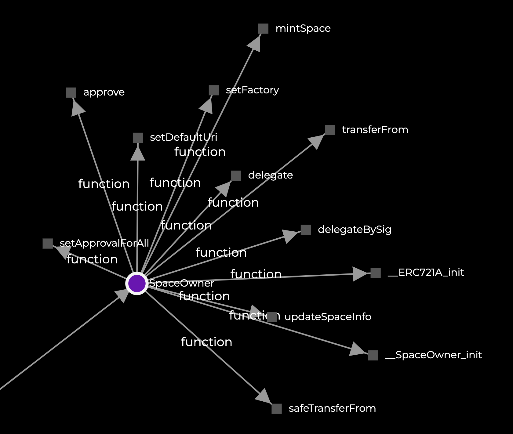 Zooming in on a single facet, and its corresponding function selectors. Facet analysis view