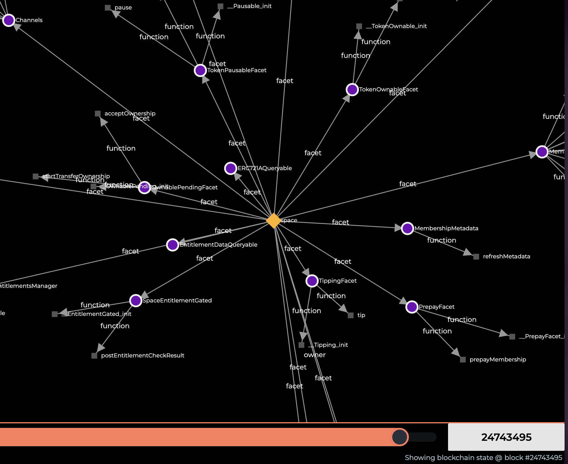 Timeline slider to see how contracts were changing over time. Timeline interface